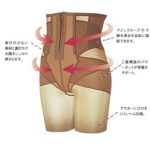 ワコール・シェイプマミーガードルの使用感は？