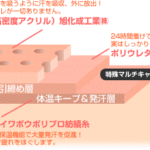 暑い時期にも使える産後ガードル