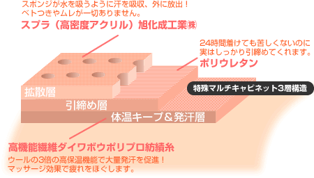 暑い時期にも使える産後ガードル