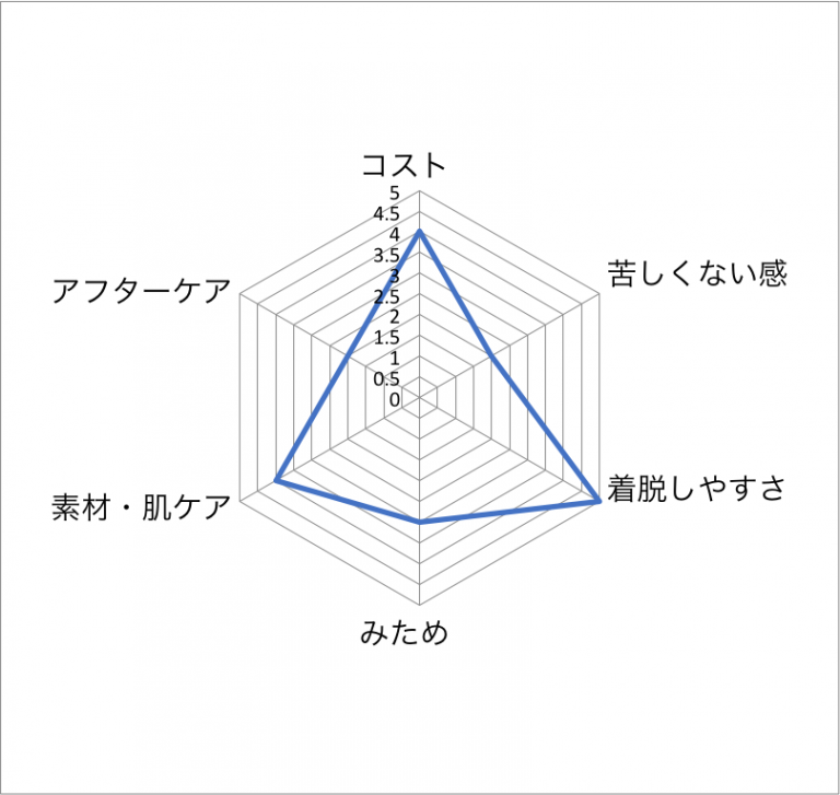 ピジョンムリなく